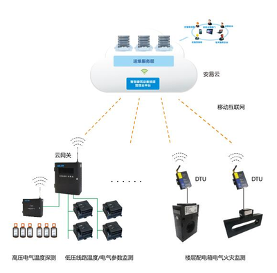 河北石家莊智慧用電安全監(jiān)控管理系統(tǒng)正式上線，開啟互聯(lián)網(wǎng)+用電安全新篇章
